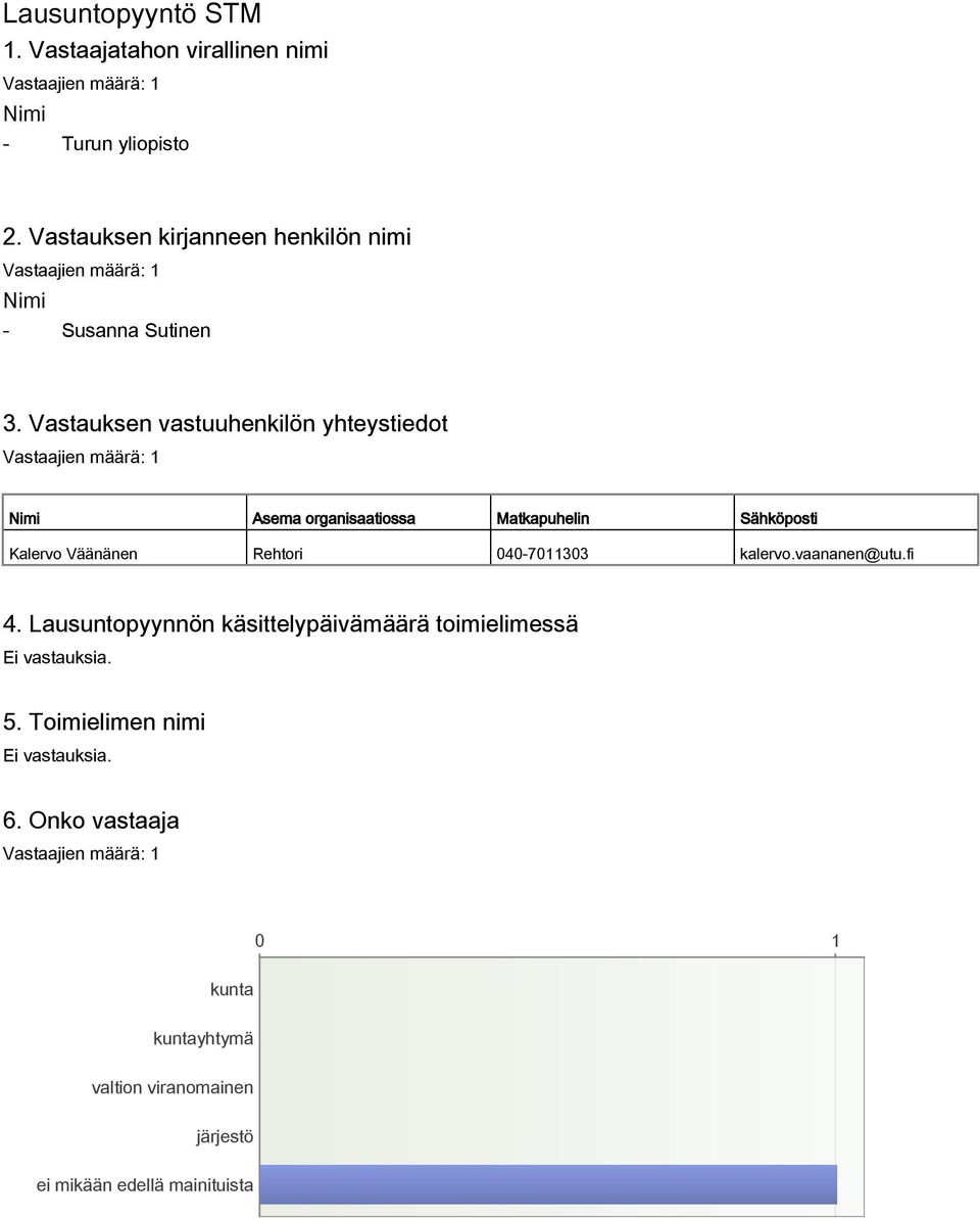 Vastauksen vastuuhenkilön yhteystiedot Nimi Asema organisaatiossa Matkapuhelin Sähköposti Kalervo Väänänen Rehtori