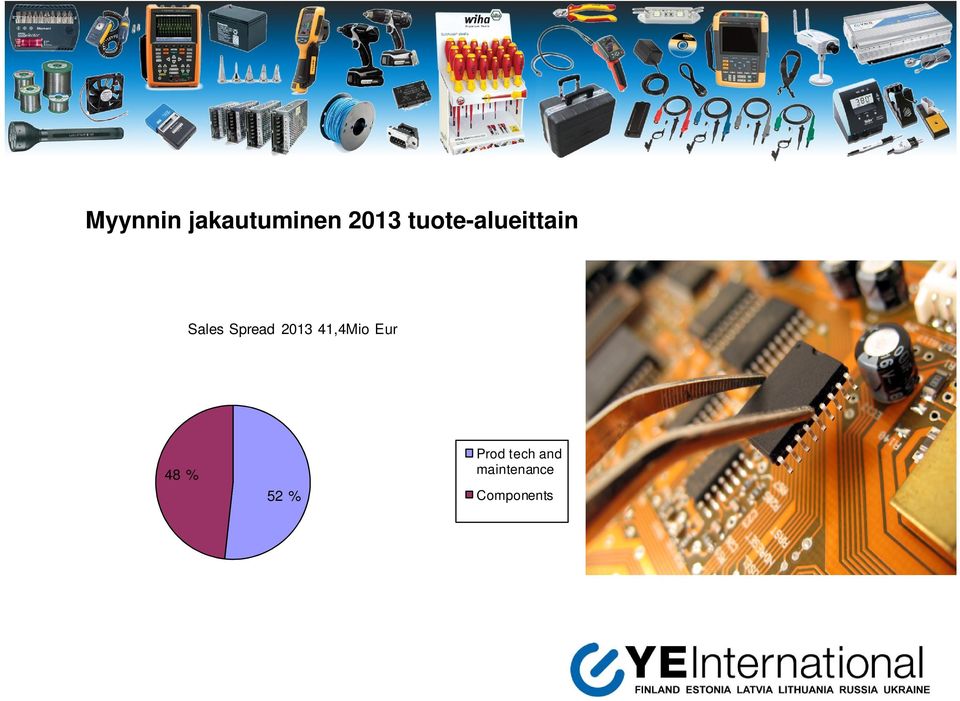 2013 41,4Mio Eur 48 % 52 %