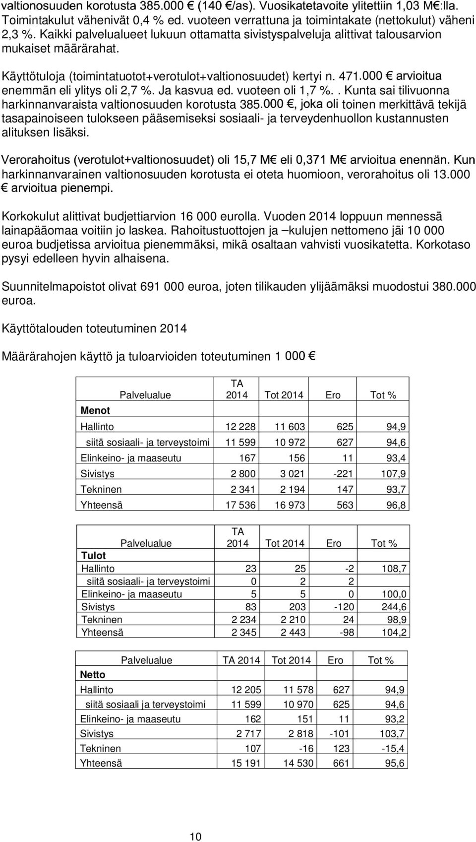 . Kunta sai tilivuonna harkinnanvaraista valtionosuuden korotusta 385 toinen merkittävä tekijä tasapainoiseen tulokseen pääsemiseksi sosiaali- ja terveydenhuollon kustannusten alituksen lisäksi.