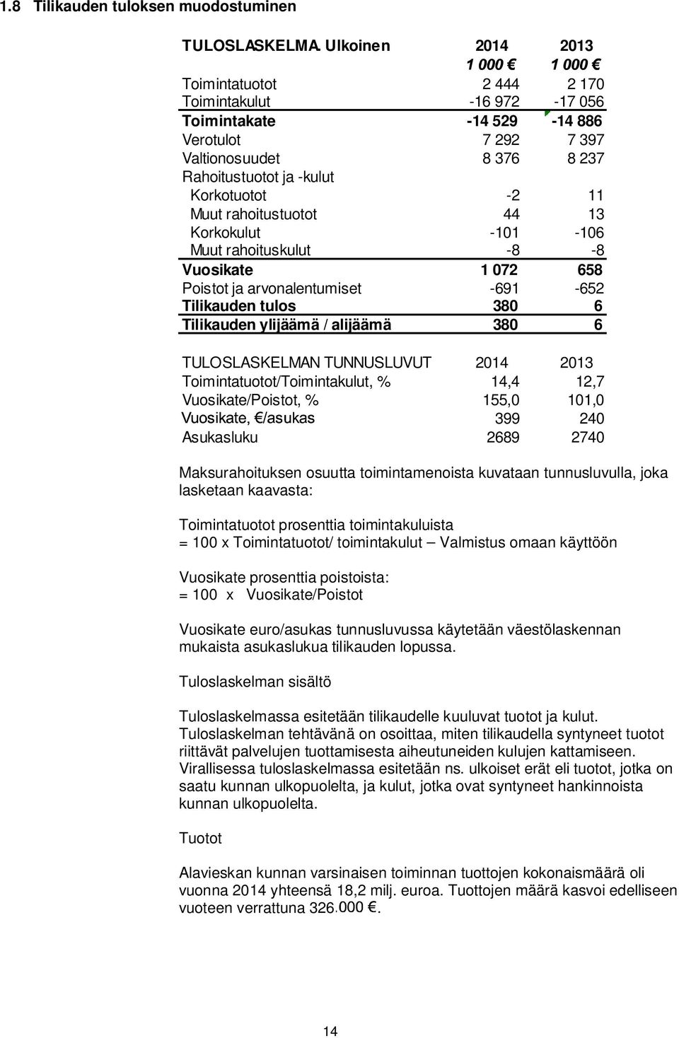 rahoitustuotot 44 13 Korkokulut -101-106 Muut rahoituskulut -8-8 Vuosikate 1 072 658 Poistot ja arvonalentumiset -691-652 Tilikauden tulos 380 6 Tilikauden ylijäämä / alijäämä 380 6 TULOSLASKELMAN