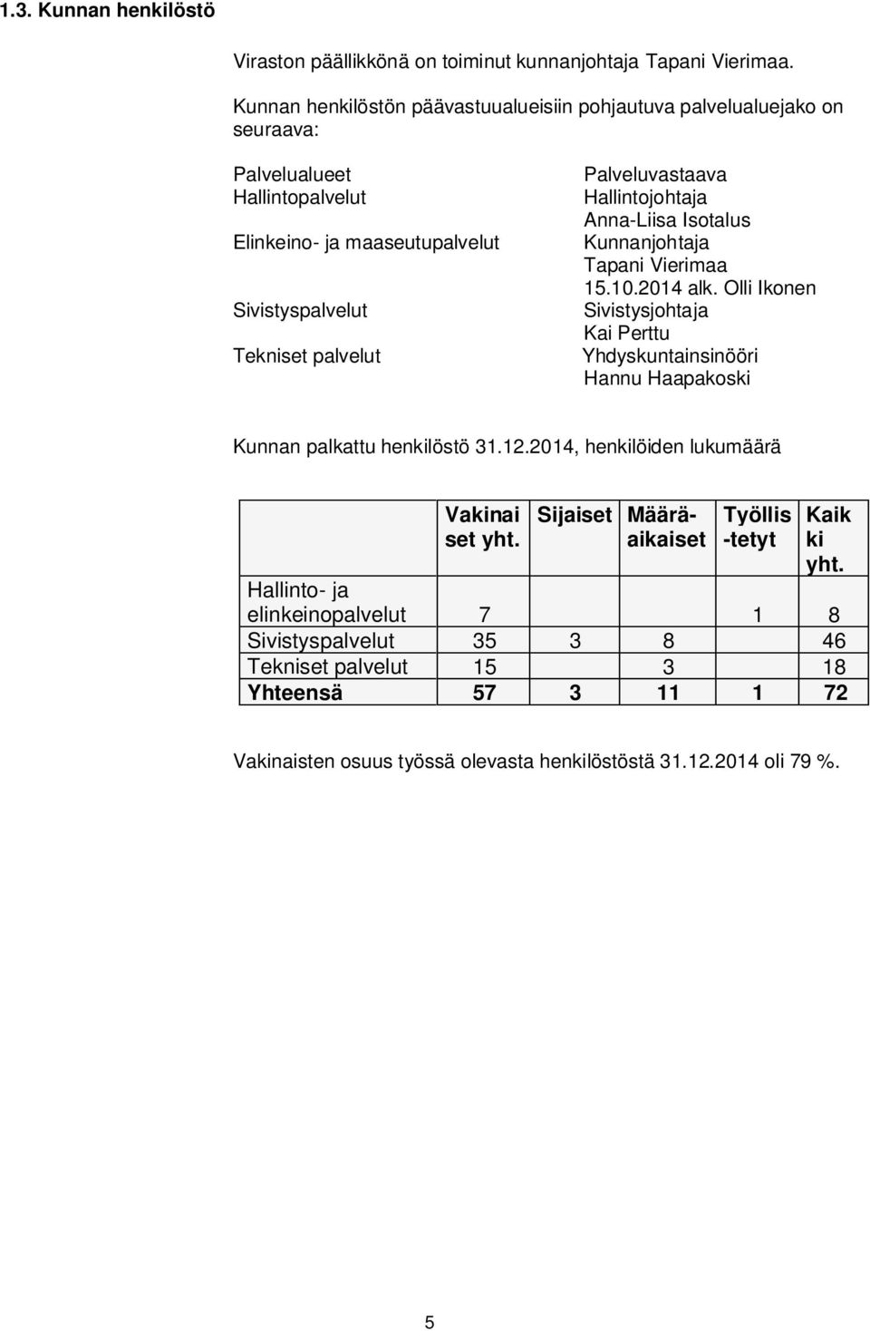 Hallintojohtaja Anna-Liisa Isotalus Kunnanjohtaja Tapani Vierimaa 15.10.2014 alk.