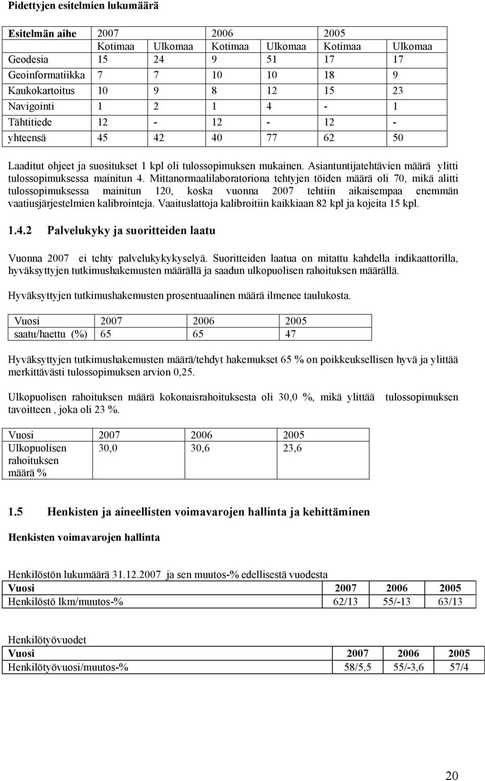 Asiantuntijatehtävien määrä ylitti tulossopimuksessa mainitun 4.