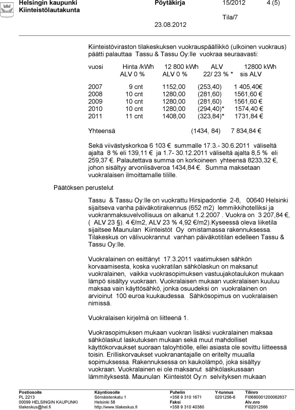 1280,00 (294,40)* 1574,40 2011 11 cnt 1408,00 (323,84)* 1731,84 Yhteensä (1434, 84) 7 834,84 Sekä viivästyskorkoa 6 103 summalle 17.3.- 30.6.2011 väliseltä ajalta 8 % eli 139,11 ja 1.7-30.12.2011 väliseltä ajalta 8,5 % eli 259,37.