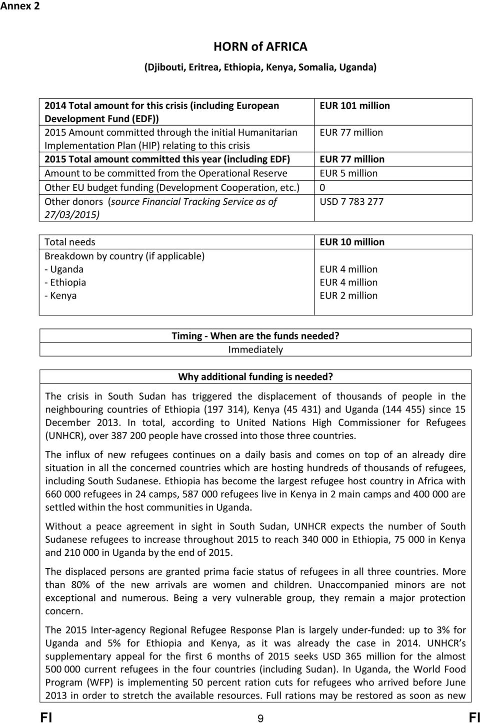 Operational Reserve EUR 5 million Other EU budget funding (Development Cooperation, etc.