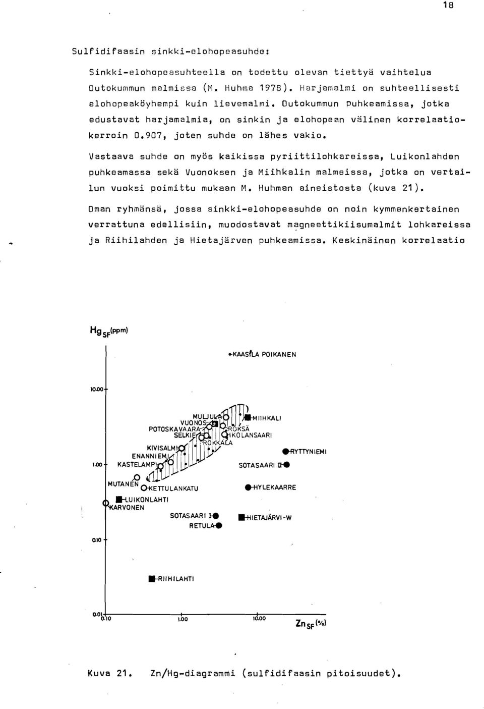 Vastaava suhde on myös kaikissa pyriittilohkareissa, Luikonlahden puhkearnassa seka Vuonoksen ja Miihkalin malmeissa, jotka on vertailun vuoksi poimittu mukaan M. Huhman aineistosta (kuva 21).