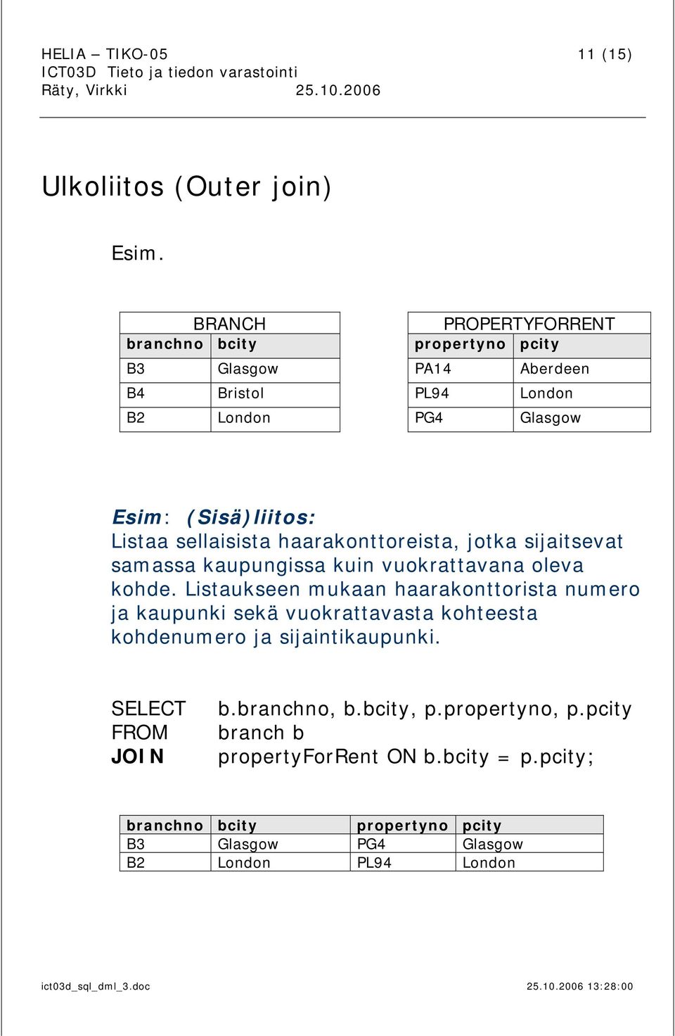 sellaisista haarakonttoreista, jotka sijaitsevat samassa kaupungissa kuin vuokrattavana oleva kohde.