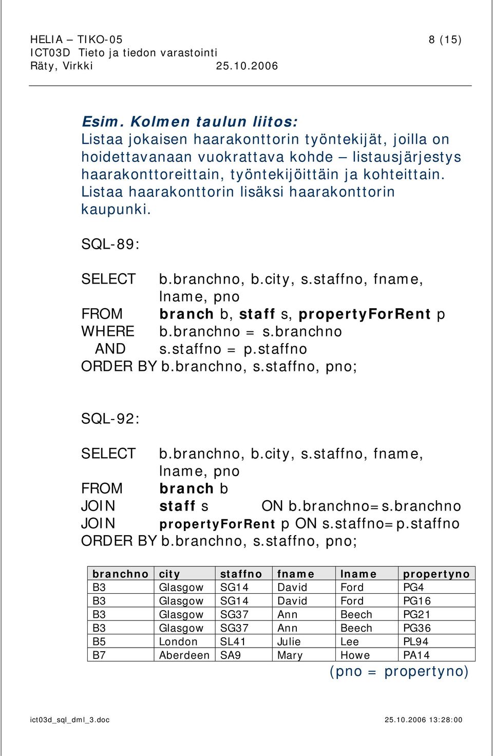 Listaa haarakonttorin lisäksi haarakonttorin kaupunki. SQL-89: SELECT b.branchno, b.city, s.staffno, fname, lname, pno FROM branch b, staff s, propertyforrent p WHERE b.branchno = s.branchno AND s.