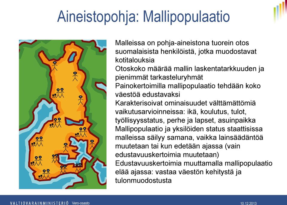 vaikutusarvioinneissa: ikä, koulutus, tulot, työllisyysstatus, perhe ja lapset, asuinpaikka Mallipopulaatio ja yksilöiden status staattisissa malleissa säilyy samana,