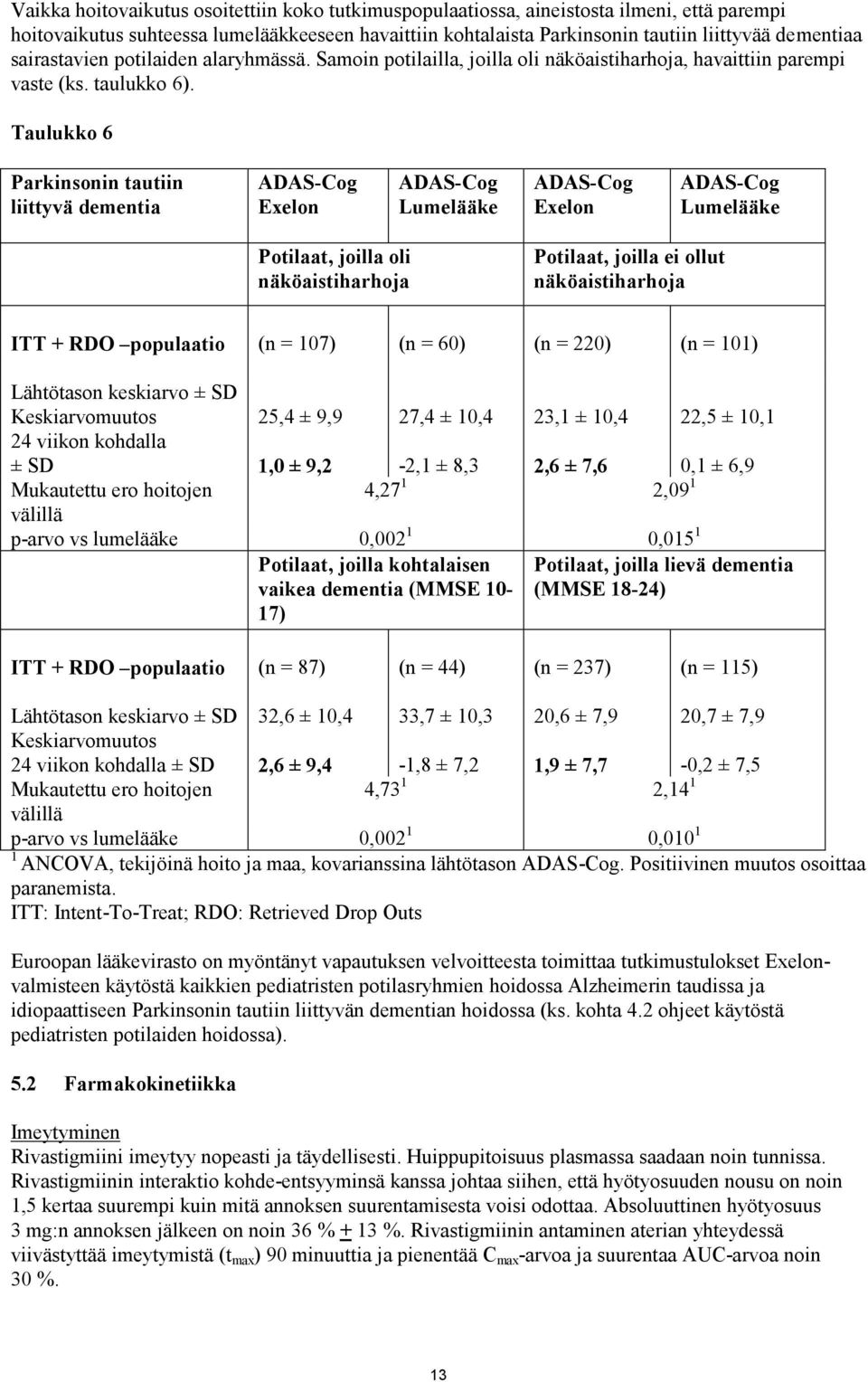 Taulukko 6 Parkinsonin tautiin liittyvä dementia ADAS-Cog Exelon ADAS-Cog Lumelääke ADAS-Cog Exelon ADAS-Cog Lumelääke Potilaat, joilla oli näköaistiharhoja Potilaat, joilla ei ollut näköaistiharhoja