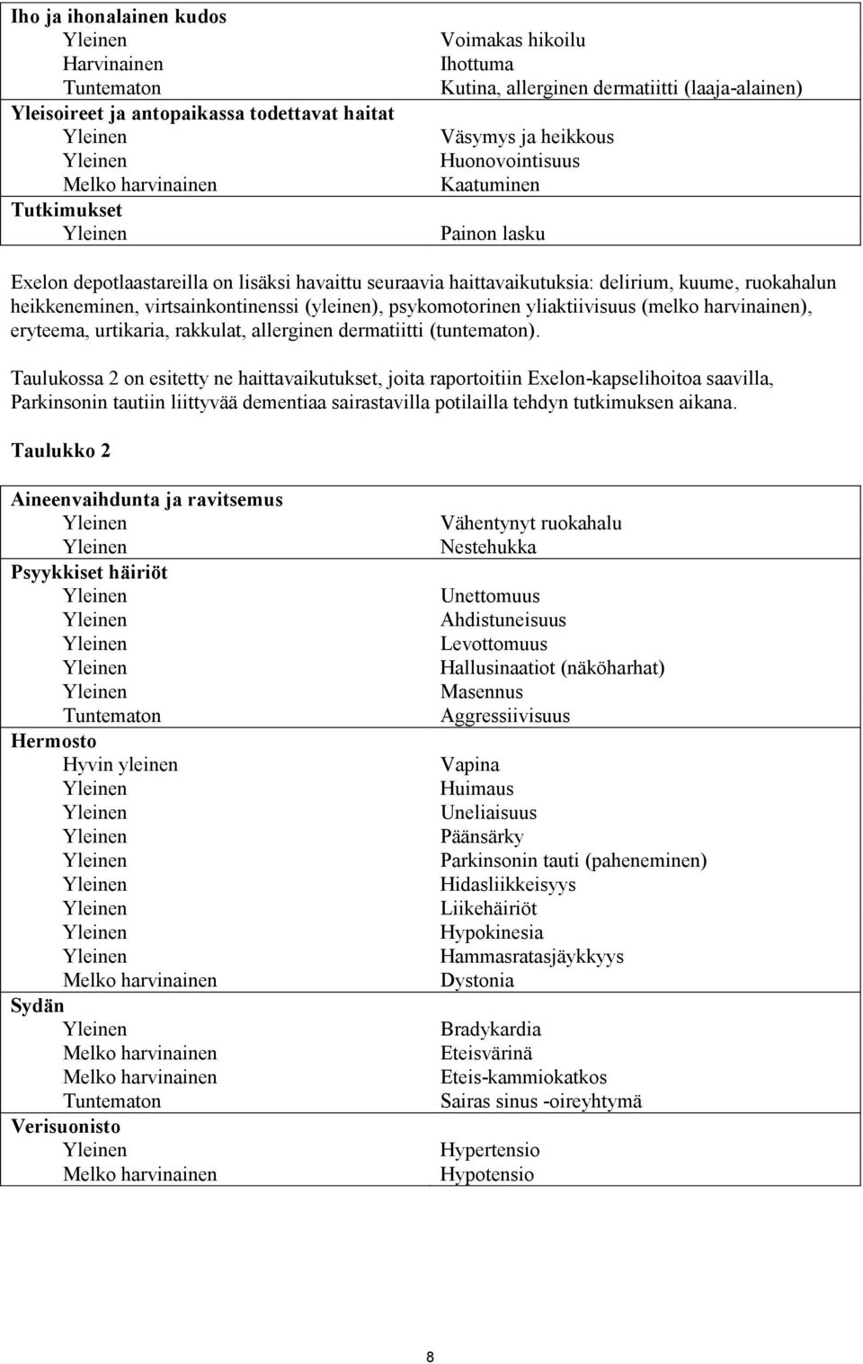 (yleinen), psykomotorinen yliaktiivisuus (melko harvinainen), eryteema, urtikaria, rakkulat, allerginen dermatiitti (tuntematon).