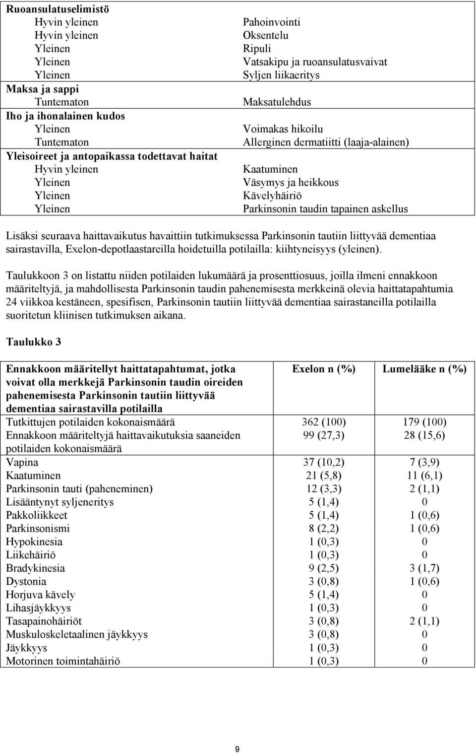 askellus Lisäksi seuraava haittavaikutus havaittiin tutkimuksessa Parkinsonin tautiin liittyvää dementiaa sairastavilla, Exelon-depotlaastareilla hoidetuilla potilailla: kiihtyneisyys (yleinen).