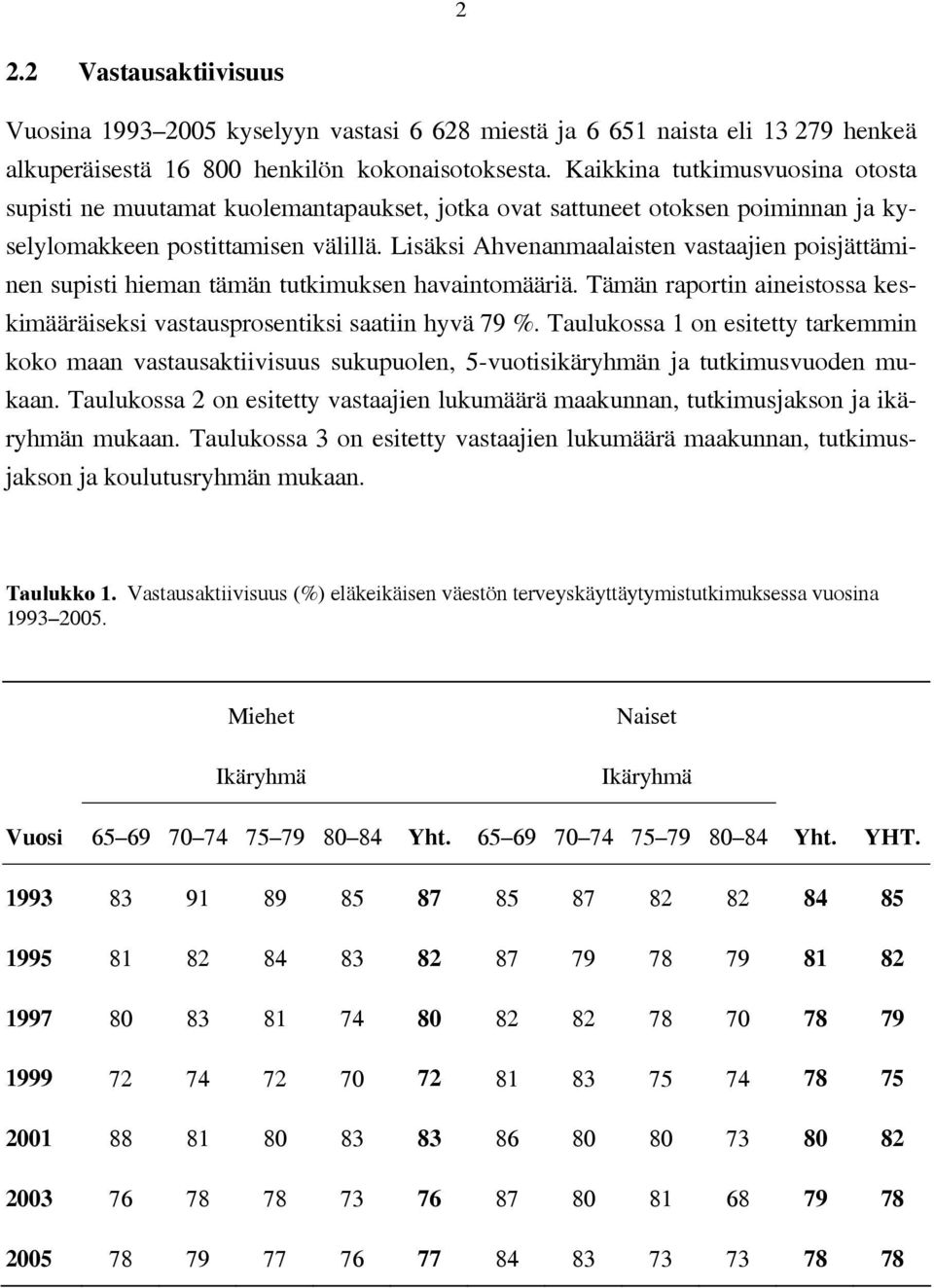 Lisäksi Ahvenanmaalaisten vastaajien poisjättäminen supisti hieman tämän tutkimuksen havaintomääriä. Tämän raportin aineistossa keskimääräiseksi vastausprosentiksi saatiin hyvä 79.