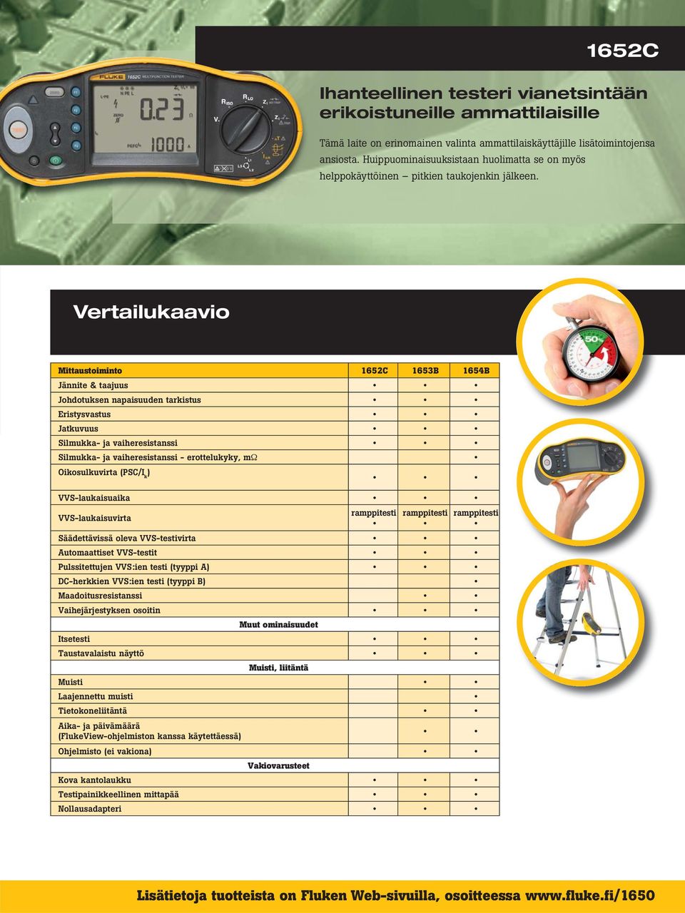 Vertailukaavio Mittaustoiminto 1652C 1653B 1654B Jännite & taajuus Johdotuksen napaisuuden tarkistus Eristysvastus Jatkuvuus Silmukka- ja vaiheresistanssi Silmukka- ja vaiheresistanssi -