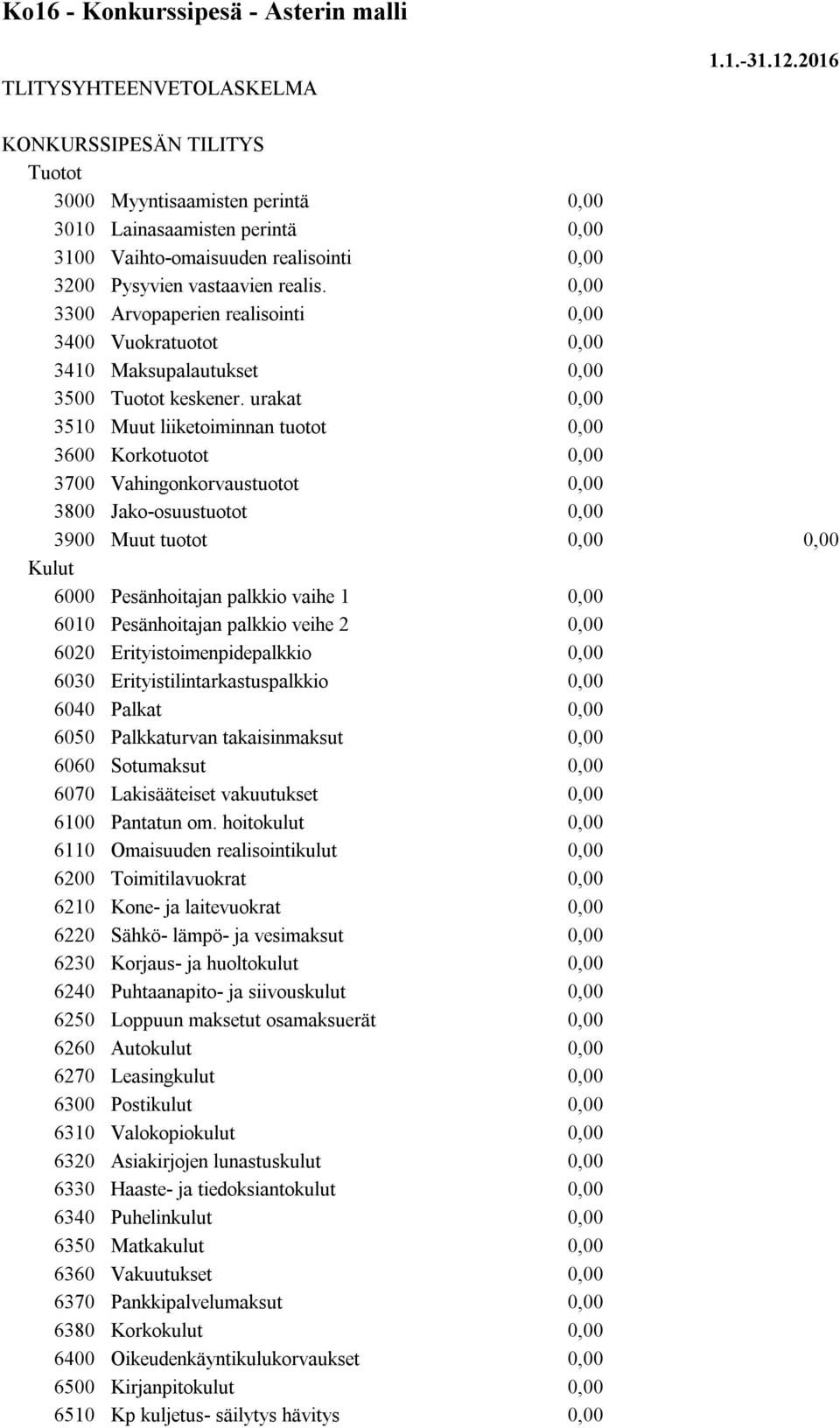 urakat 3510 Muut liiketoiminnan tuotot 3600 Korkotuotot 3700 Vahingonkorvaustuotot 3800 Jako-osuustuotot 3900 Muut tuotot Kulut 6000 Pesänhoitajan palkkio vaihe 1 6010 Pesänhoitajan palkkio veihe 2