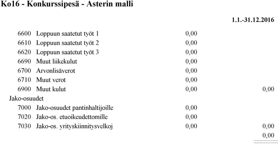 Loppuun saatetut työt 3 6690 Muut liikekulut 6700 Arvonlisäverot 6710