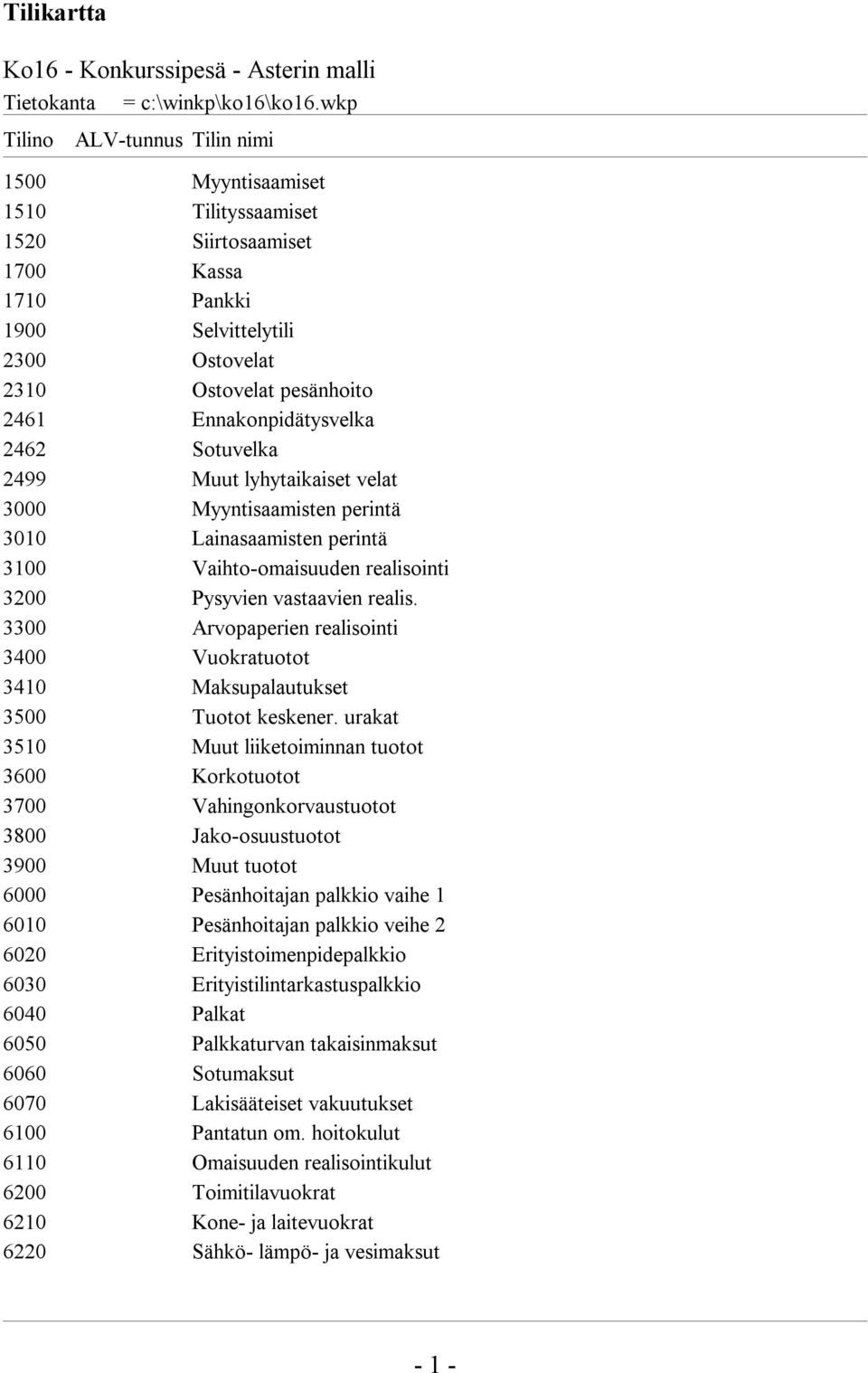 Ennakonpidätysvelka 2462 Sotuvelka 2499 Muut lyhytaikaiset velat 3000 Myyntisaamisten perintä 3010 Lainasaamisten perintä 3100 Vaihto-omaisuuden realisointi 3200 Pysyvien vastaavien realis.