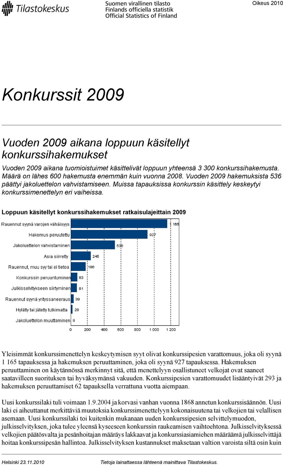 Muissa tapauksissa konkurssin käsittely keskeytyi konkurssimenettelyn eri vaiheissa.