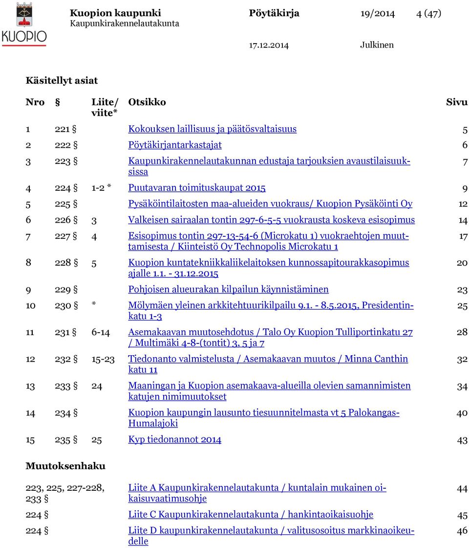 Valkeisen sairaalan tontin 297-6-5-5 vuokrausta koskeva esisopimus 14 7 227 4 Esisopimus tontin 297-13-54-6 (Microkatu 1) vuokraehtojen muuttamisesta / Kiinteistö Oy Technopolis Microkatu 1 8 228 5