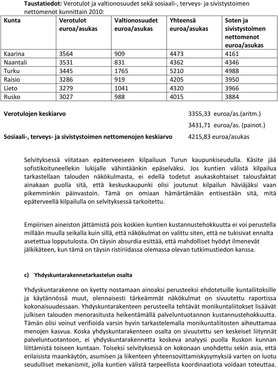 Verotulojen keskiarvo Sosiaali-, terveys- ja sivistystoimen nettomenojen keskiarvo 3355,33 euroa/as.(aritm.) 3431,71 euroa/as. (painot.