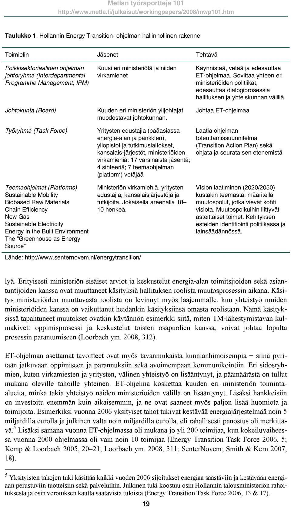 Työryhmä (Task Force) Teemaohjelmat (Platforms) Sustainable Mobility Biobased Raw Materials Chain Efficiency New Gas Sustainable Electricity Energy in the Built Environment The Greenhouse as Energy