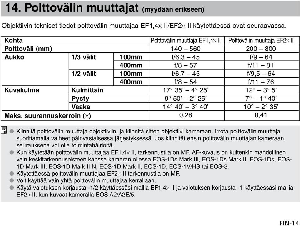 54 f/11 76 Kuvakulma Kulmittain 17 35 4 25 12 3 5 Pysty 9 50 2 25 7 1 40 Vaaka 14 40 3 40 10 2 35 Maks.