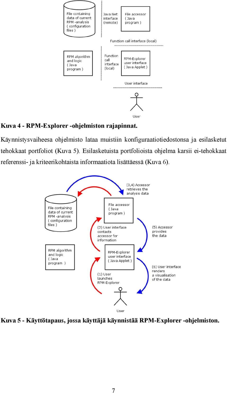 tehokkaat portfoliot (Kuva 5).
