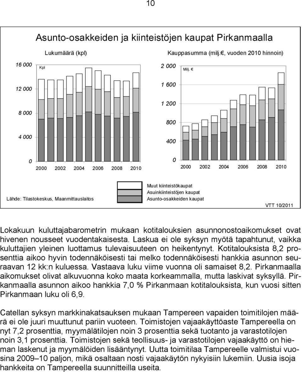 kuluttajabarometrin mukaan kotitalouksien asunnonostoaikomukset ovat hivenen nousseet vuodentakaisesta.