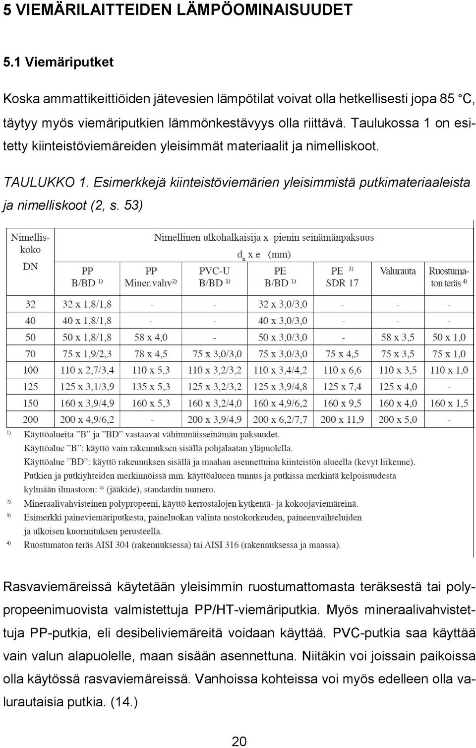 53) Rasvaviemäreissä käytetään yleisimmin ruostumattomasta teräksestä tai polypropeenimuovista valmistettuja PP/HT-viemäriputkia.