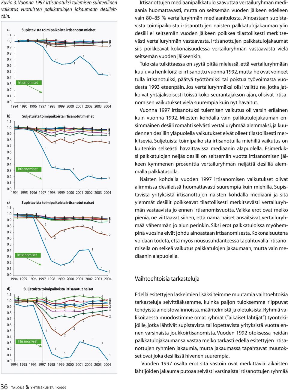 toimipaikoista irtisanotut naiset Suljetuista toimipaikoista irtisanotut naiset Irtisanomiset 000 00 00 00 00 Irtisanomiset 000 00 00 00 00 Irtisanottujen mediaanipalkkatulo saavuttaa vertailuryhmän