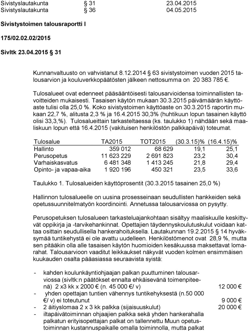 Tulosalueet ovat edenneet pääsääntöisesti talousarvioidensa toiminnallisten tavoit tei den mukaisesti. Tasaisen käytön mukaan 30.3.2015 päivämäärän käyt töas te tulisi olla 25,0 %.