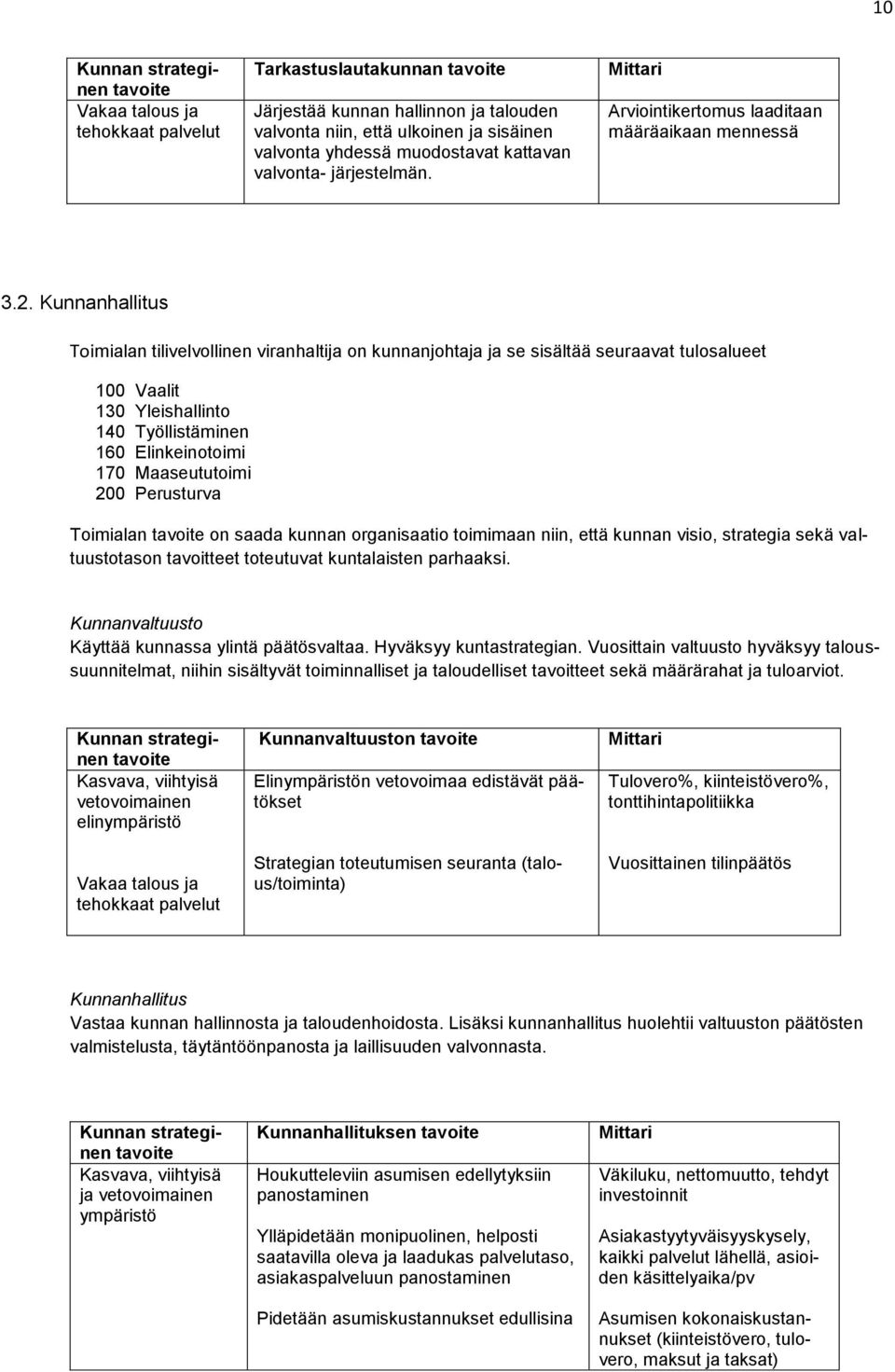 Kunnanhallitus Toimialan tilivelvollinen viranhaltija on kunnanjohtaja ja se sisältää seuraavat tulosalueet 100 Vaalit 130 Yleishallinto 140 Työllistäminen 160 Elinkeinotoimi 170 Maaseututoimi 200