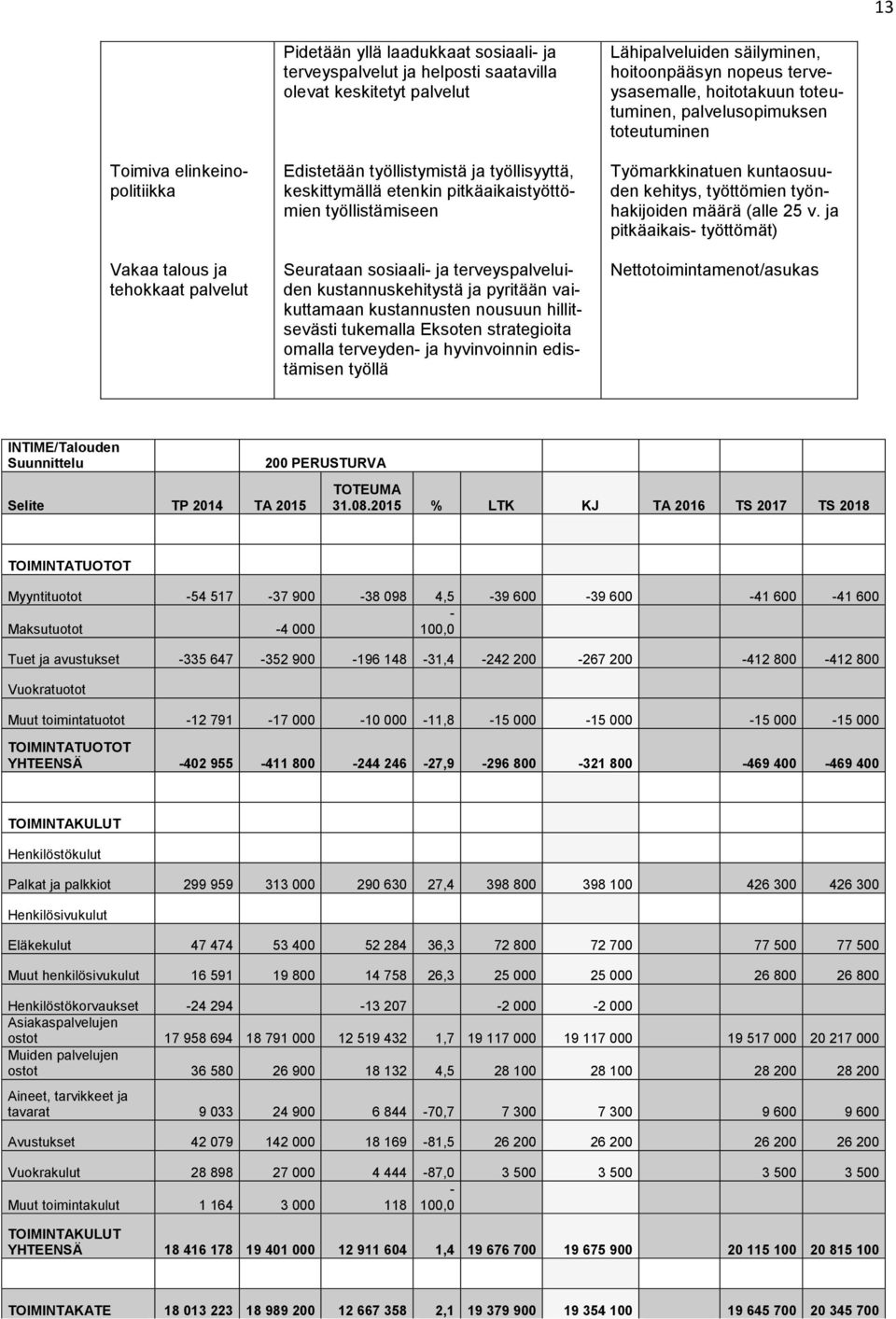 tukemalla Eksoten strategioita omalla terveyden- ja hyvinvoinnin edistämisen työllä Lähipalveluiden säilyminen, hoitoonpääsyn nopeus terveysasemalle, hoitotakuun toteutuminen, palvelusopimuksen