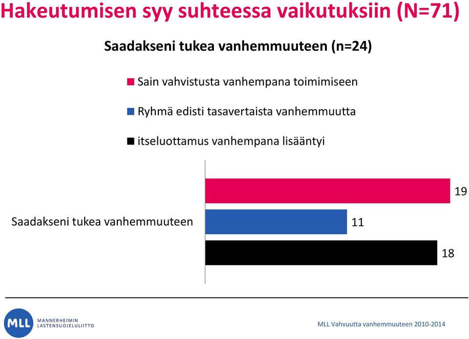 toimimiseen Ryhmä edisti tasavertaista vanhemmuutta