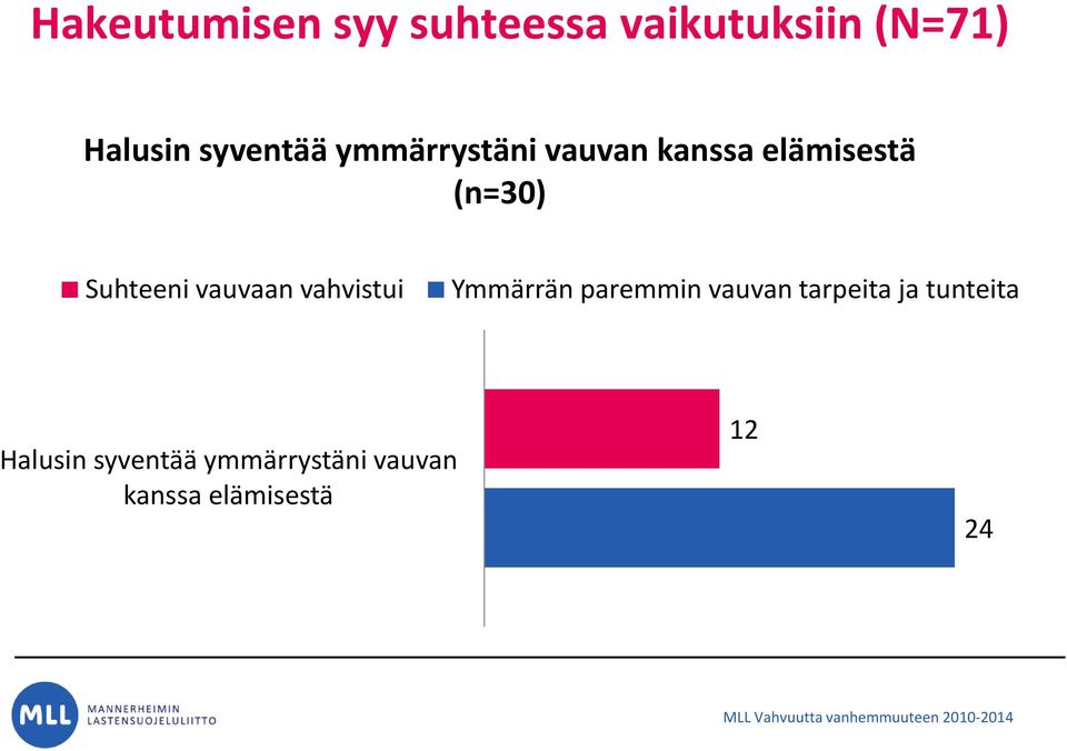 Suhteeni vauvaan vahvistui Ymmärrän paremmin vauvan tarpeita