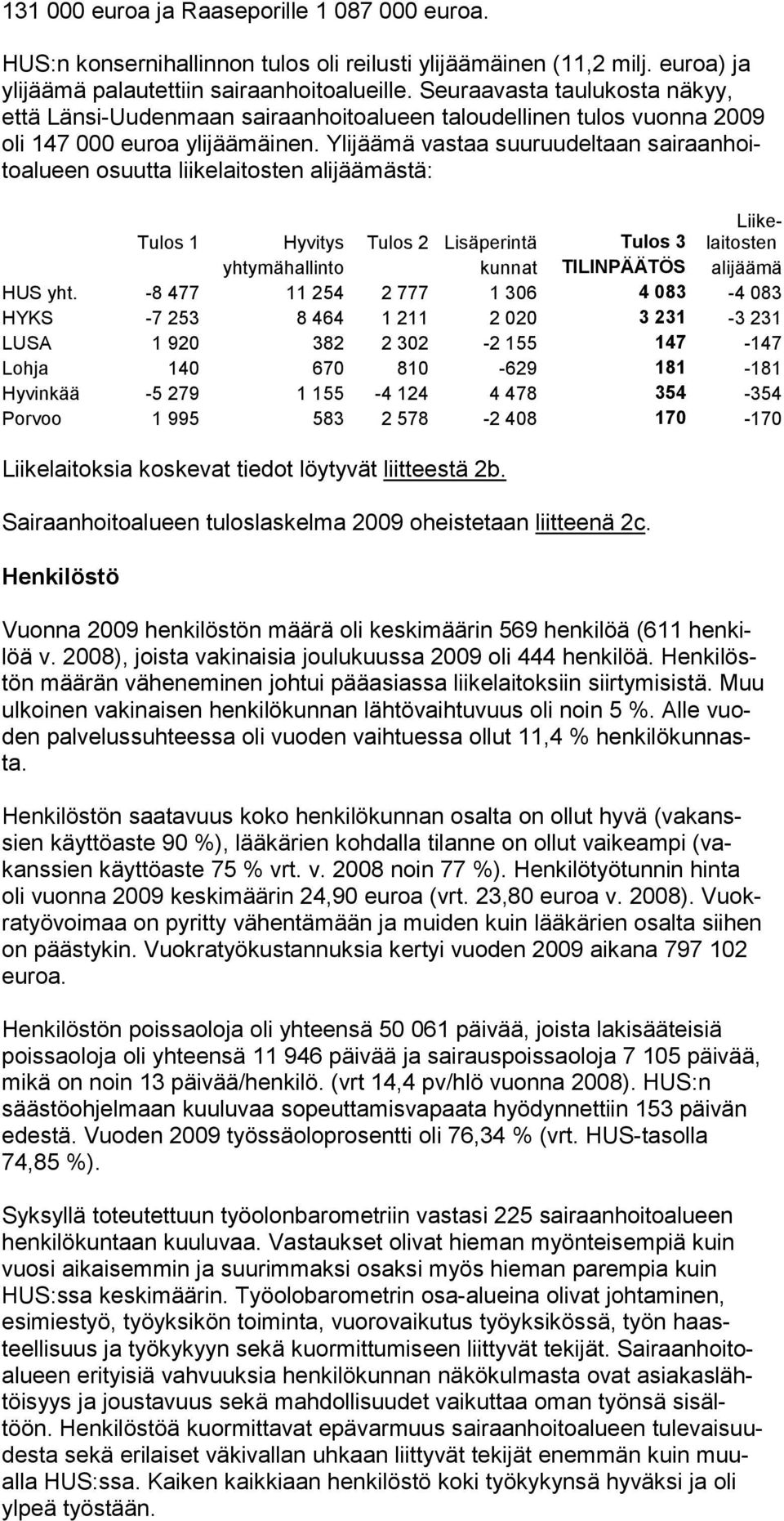 Ylijäämä vastaa suuruudeltaan sairaan hoitoalu een osuutta lii kelaitosten alijäämästä: Tulos 1 Hyvitys Tulos 2 Lisäperintä Tulos 3 Liikelaitosten yhtymähallinto kunnat TILINPÄÄTÖS alijäämä HUS yht.