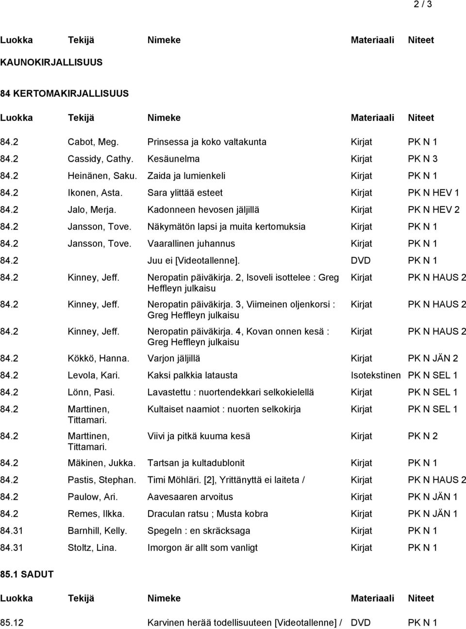 Näkymätön lapsi ja muita kertomuksia Kirjat PK N 1 84.2 Jansson, Tove. Vaarallinen juhannus Kirjat PK N 1 84.2 Juu ei [Videotallenne]. DVD PK N 1 84.2 Kinney, Jeff. Neropatin päiväkirja.