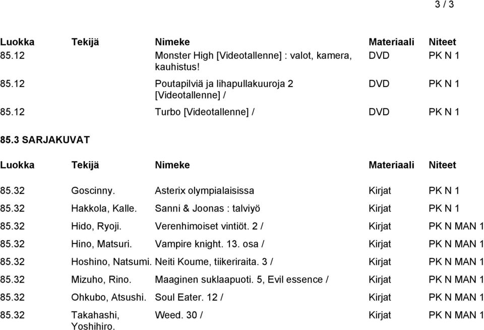 32 Hido, Ryoji. Verenhimoiset vintiöt. 2 / Kirjat PK N MAN 1 85.32 Hino, Matsuri. Vampire knight. 13. osa / Kirjat PK N MAN 1 85.32 Hoshino, Natsumi. Neiti Koume, tiikeriraita.