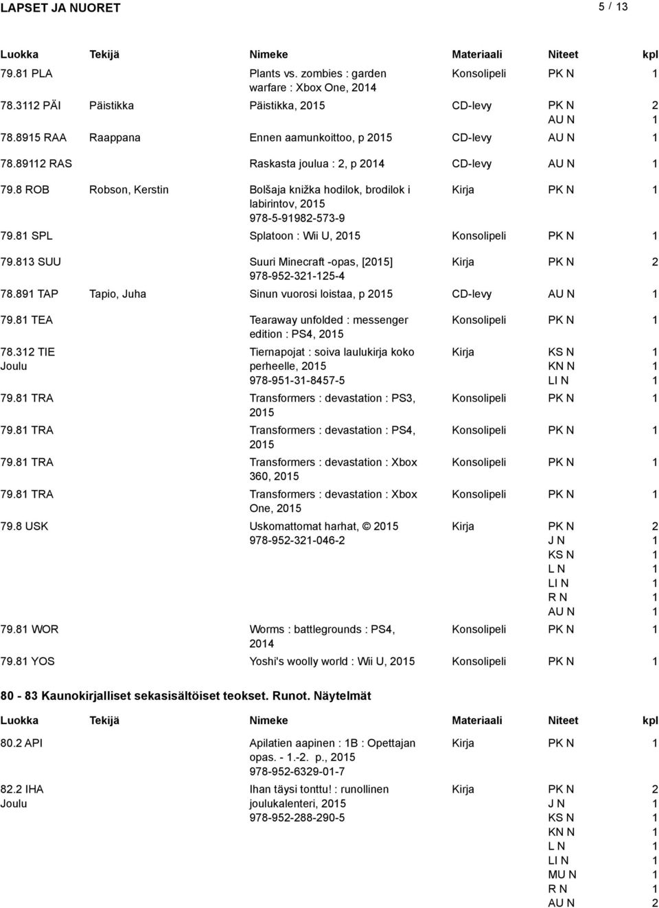 8 SUU Suuri Minecraft -opas, [05] 978-95--5-78.89 TAP Tapio, Juha Sinun vuorosi loistaa, p 05 CD-levy 79.8 TEA Tearaway unfolded : messenger Konsolipeli edition : PS, 05 78.