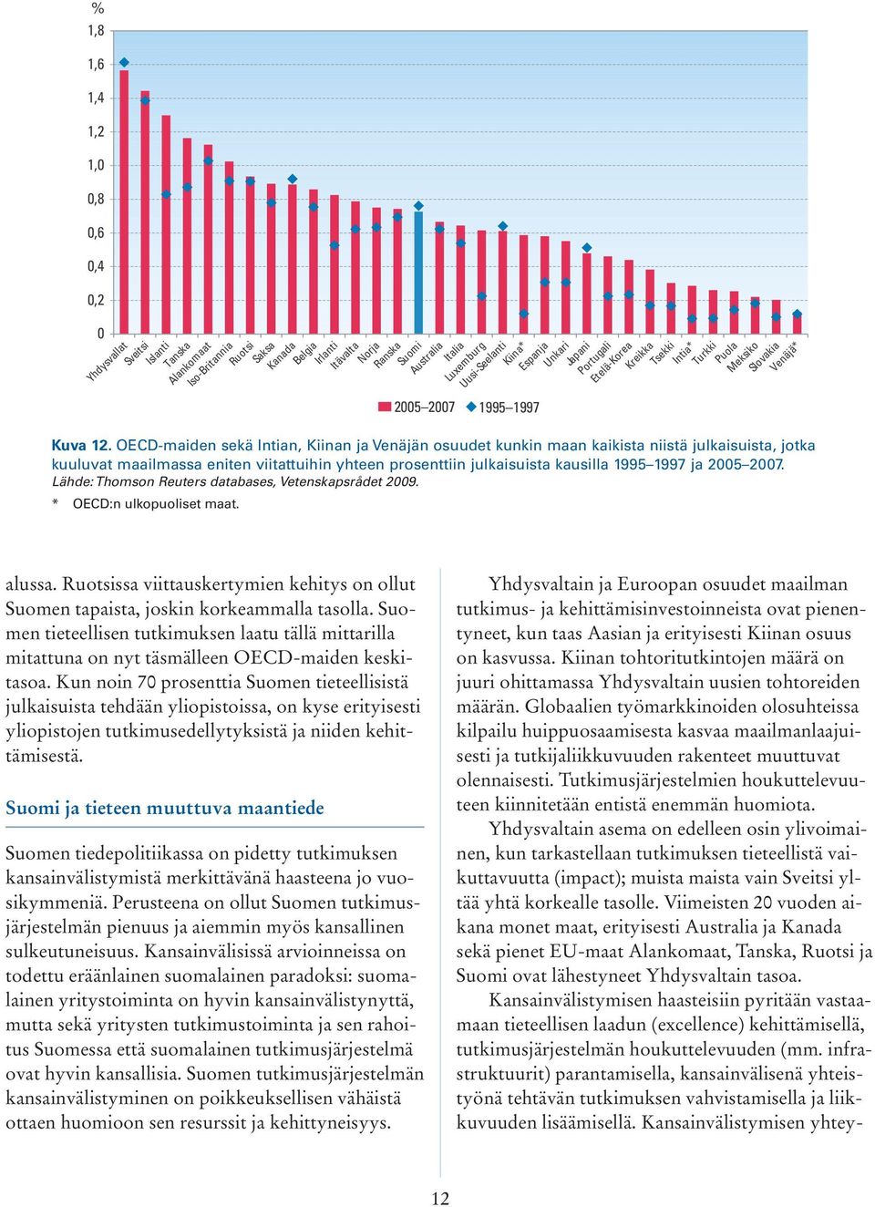OECD-maiden sekä Intian, Kiinan ja Venäjän osuudet kunkin maan kaikista niistä julkaisuista, jotka kuuluvat maailmassa eniten viitattuihin yhteen prosenttiin julkaisuista kausilla 1995 1997 ja 25 27.