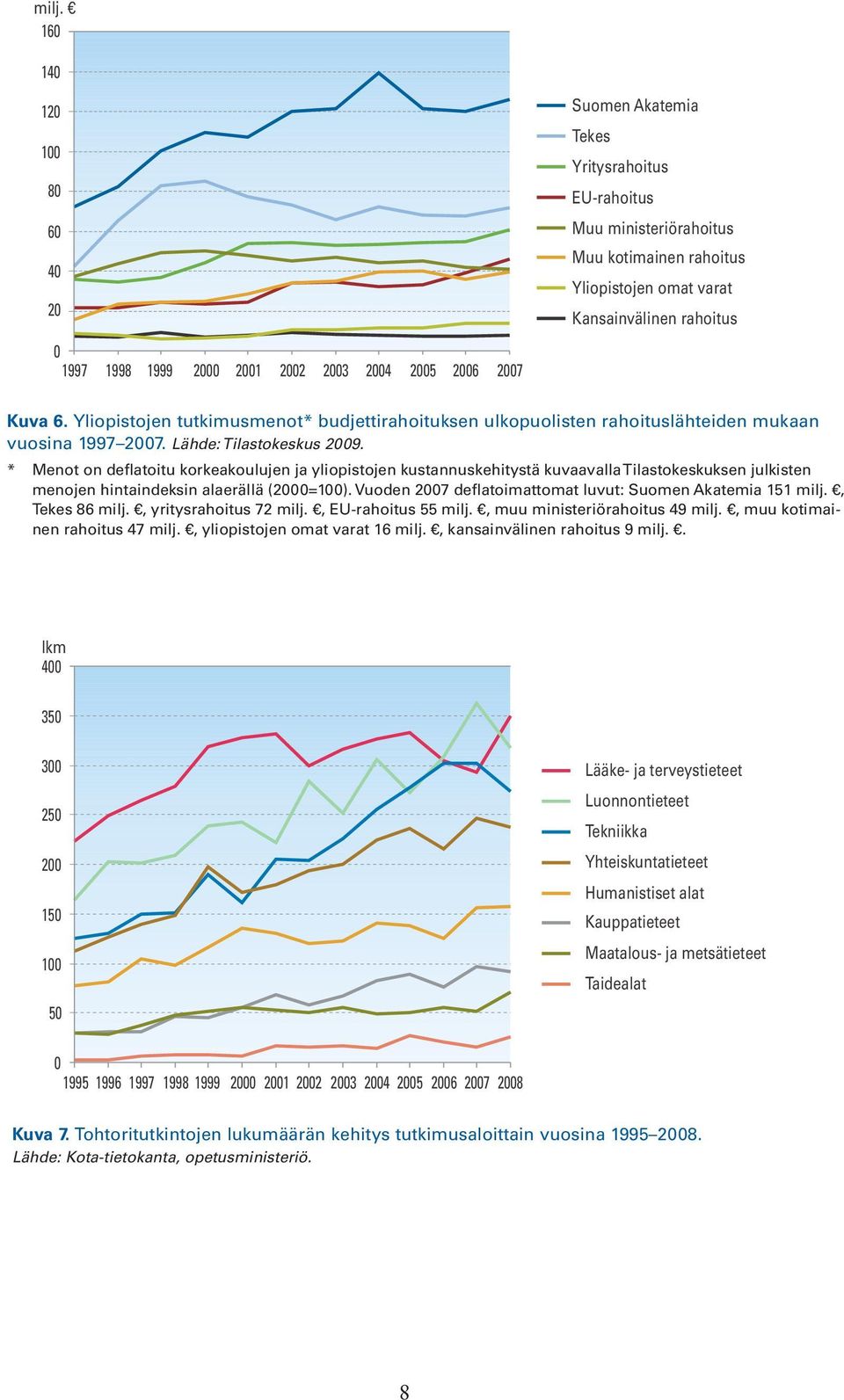 * Menot on deflatoitu korkeakoulujen ja yliopistojen kustannuskehitystä kuvaavalla Tilastokeskuksen julkisten menojen hintaindeksin alaerällä (2=1).