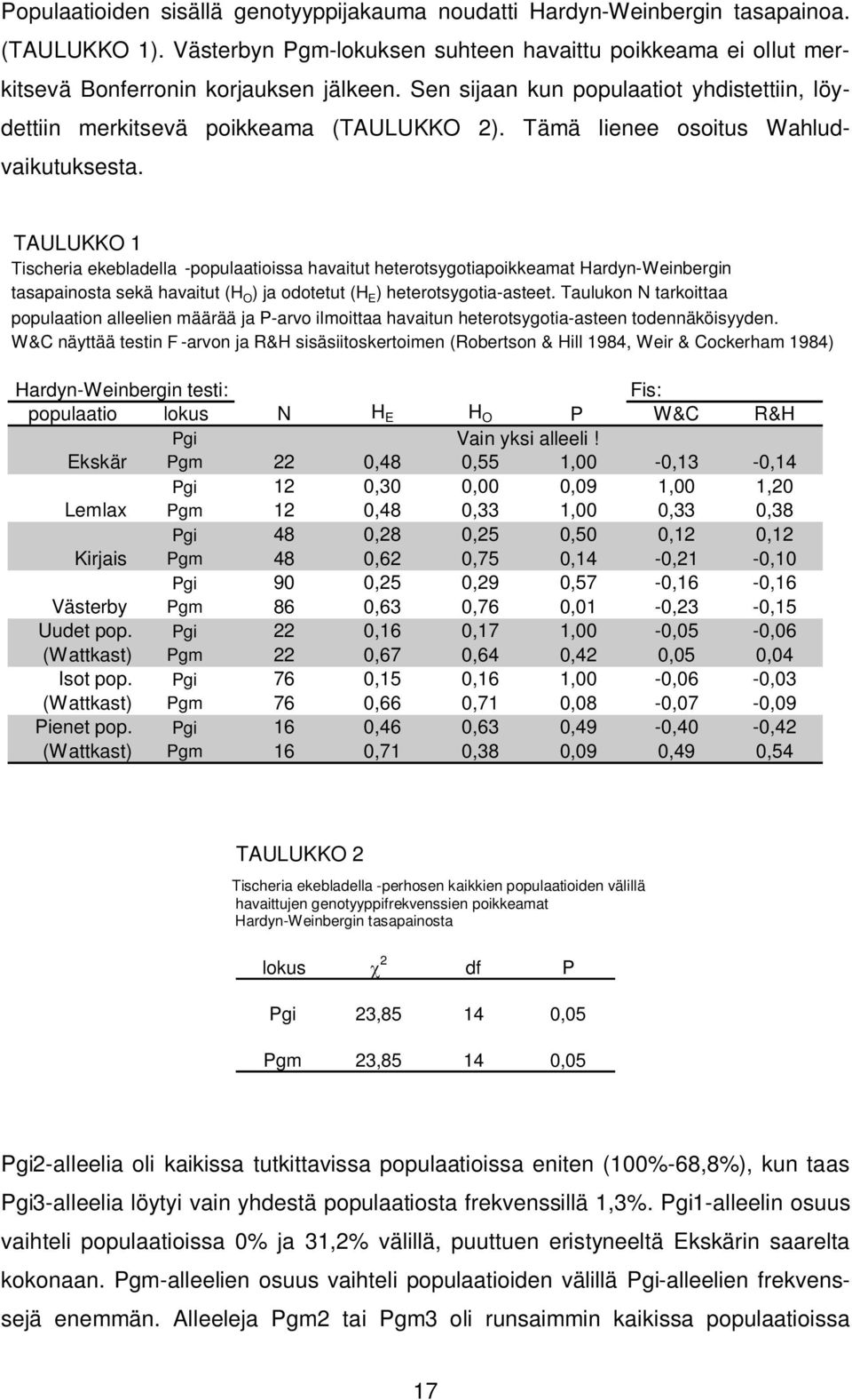 TAULUKKO 1 Tischeria ekebladella -populaatioissa havaitut heterotsygotiapoikkeamat Hardyn-Weinbergin tasapainosta sekä havaitut (H O ) ja odotetut (H E ) heterotsygotia-asteet.