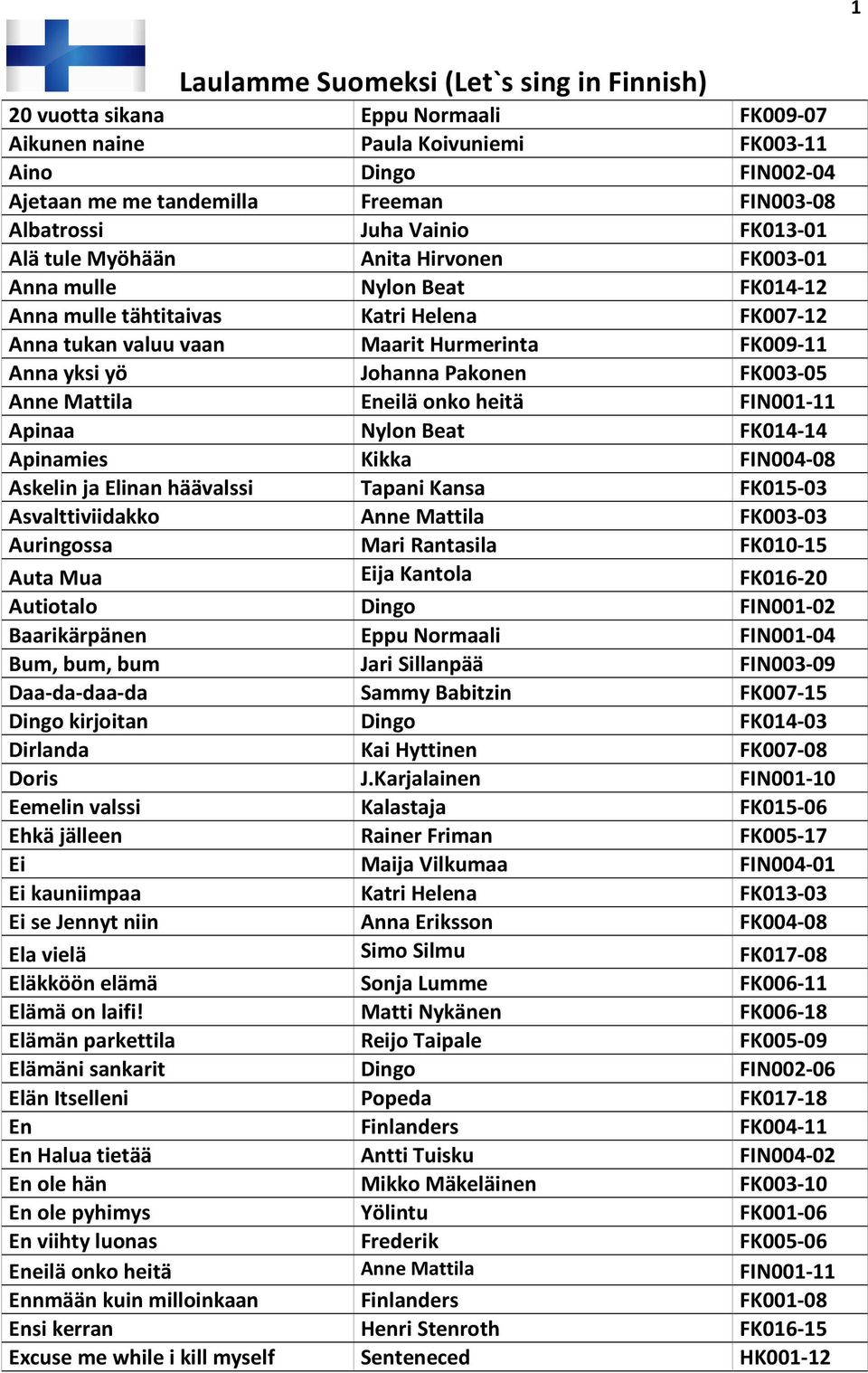 Eneilä onko heitä FIN001-11 Apinaa Nylon Beat FK014-14 Apinamies Kikka FIN004-08 Askelin ja Elinan häävalssi Tapani Kansa FK015-03 Asvalttiviidakko Anne Mattila FK003-03 Auringossa Mari Rantasila