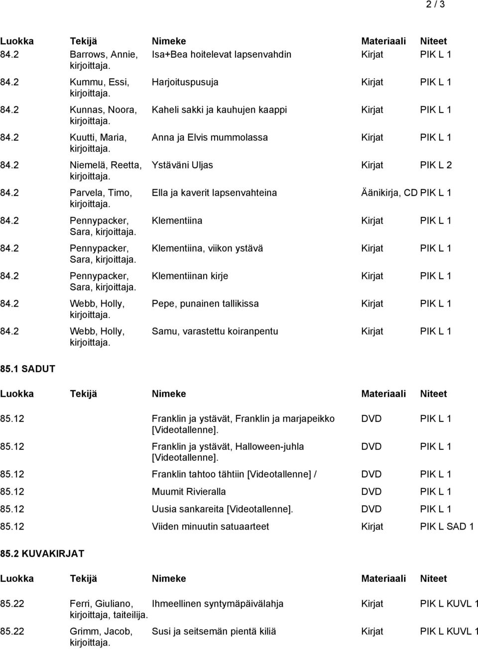 1 SADUT Harjoituspusuja Kirjat PIK L 1 Kaheli sakki ja kauhujen kaappi Kirjat PIK L 1 Anna ja Elvis mummolassa Kirjat PIK L 1 Ystäväni Uljas Kirjat PIK L 2 Ella ja kaverit lapsenvahteina Äänikirja,