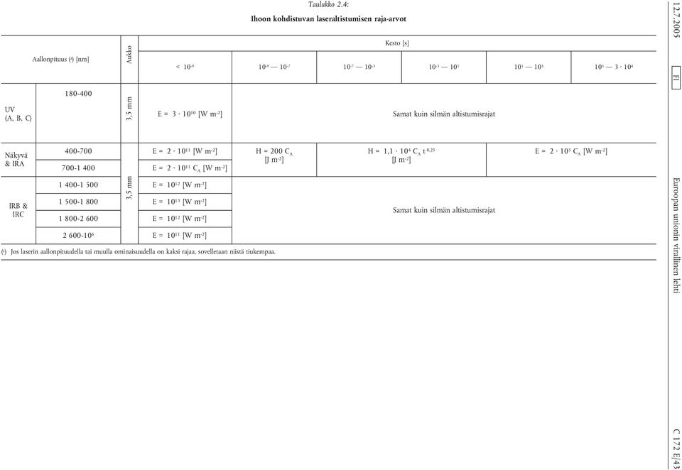 400-700 E= 2 10 11 [W m -2 ] H = 200 C A [J m -2 ] 700-1 400 E = 2 10 11 C A [W m -2 ] 1 400-1 500 E = 10 12 [W m -2 ] 1 500-1 800 E = 10 13 [W m -2 ] 1 800-2 600 E = 10 12