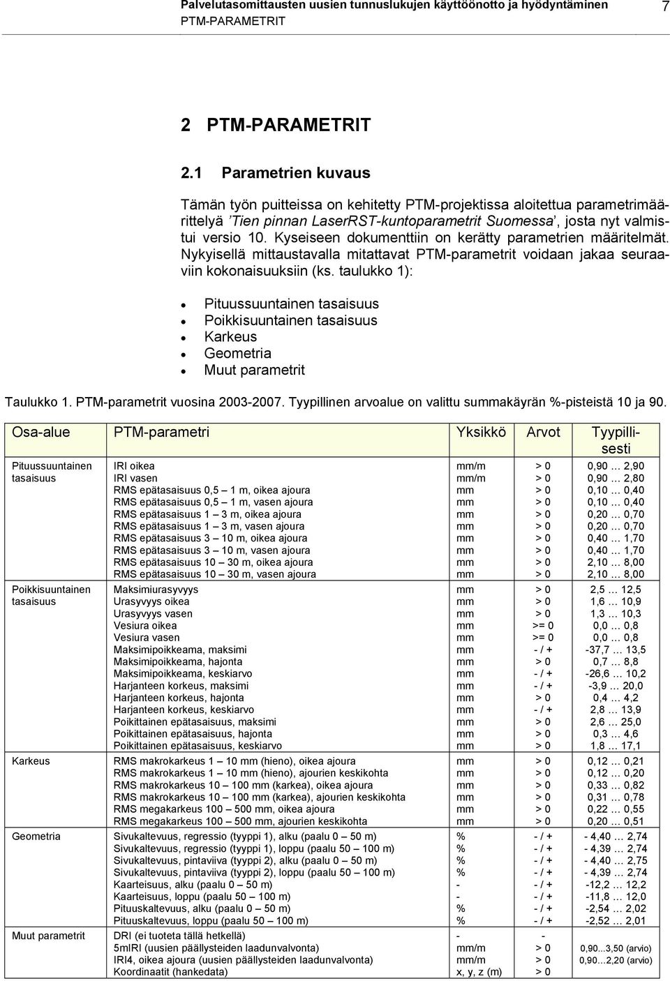 Kyseiseen dokumenttiin on kerätty parametrien määritelmät. Nykyisellä mittaustavalla mitattavat PTM-parametrit voidaan jakaa seuraaviin kokonaisuuksiin (ks.