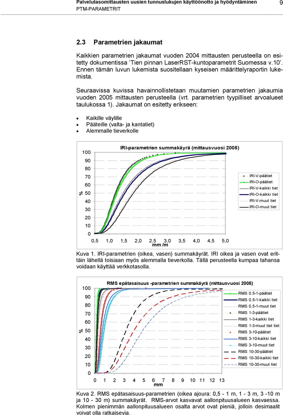 Ennen tämän luvun lukemista suositellaan kyseisen määrittelyraportin lukemista. Seuraavissa kuvissa havainnollistetaan muutamien parametrien jakaumia vuoden 2005 mittausten perusteella (vrt.