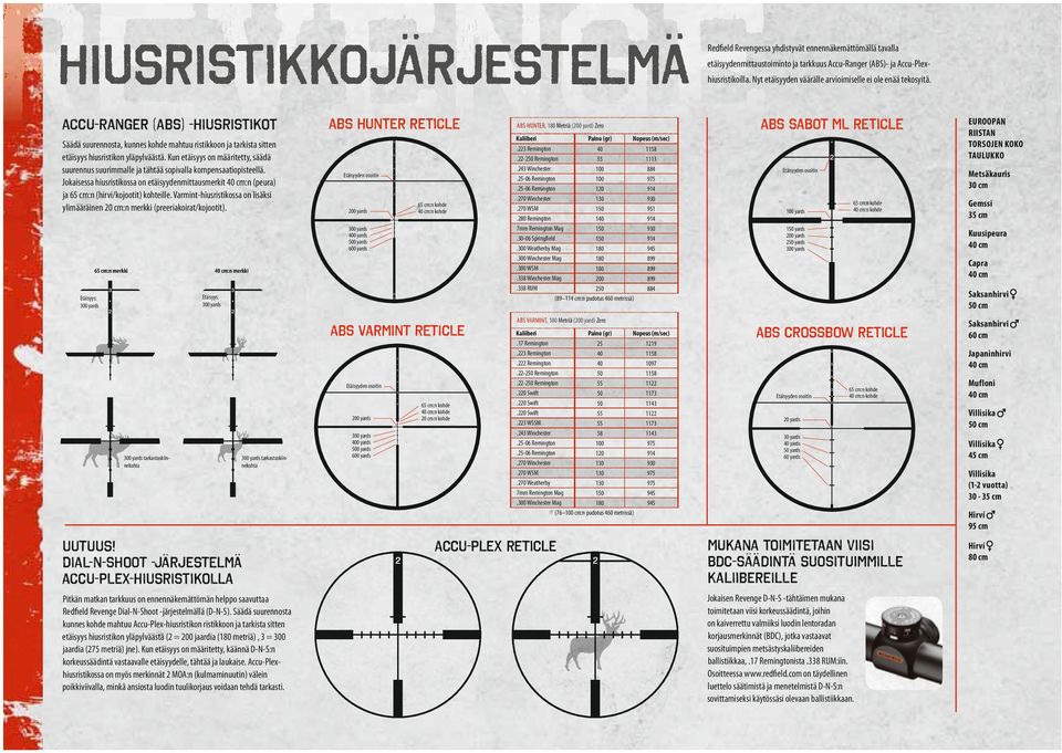 Kun etäisyys on määritetty, säädä suurennus suurimmalle ja tähtää sopivalla kompensaatiopisteellä.