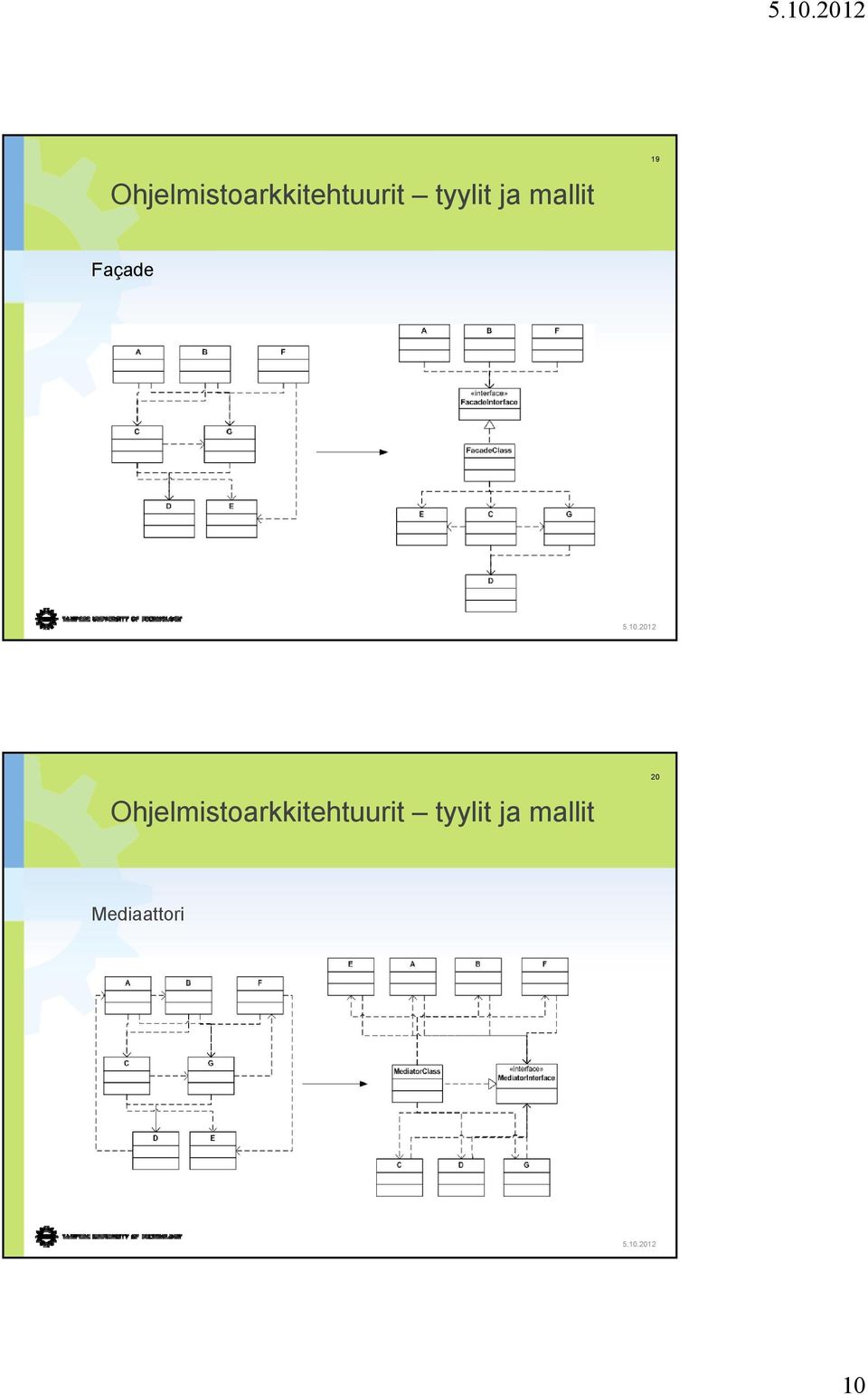 tyylit ja mallit 20