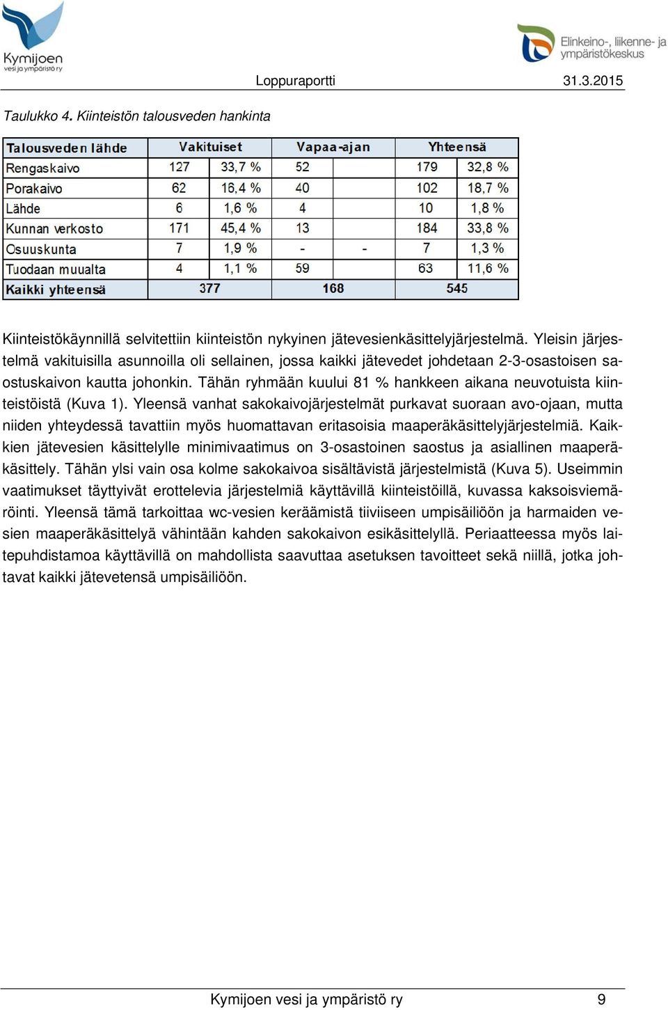 Tähän ryhmään kuului 81 % hankkeen aikana neuvotuista kiinteistöistä (Kuva 1).