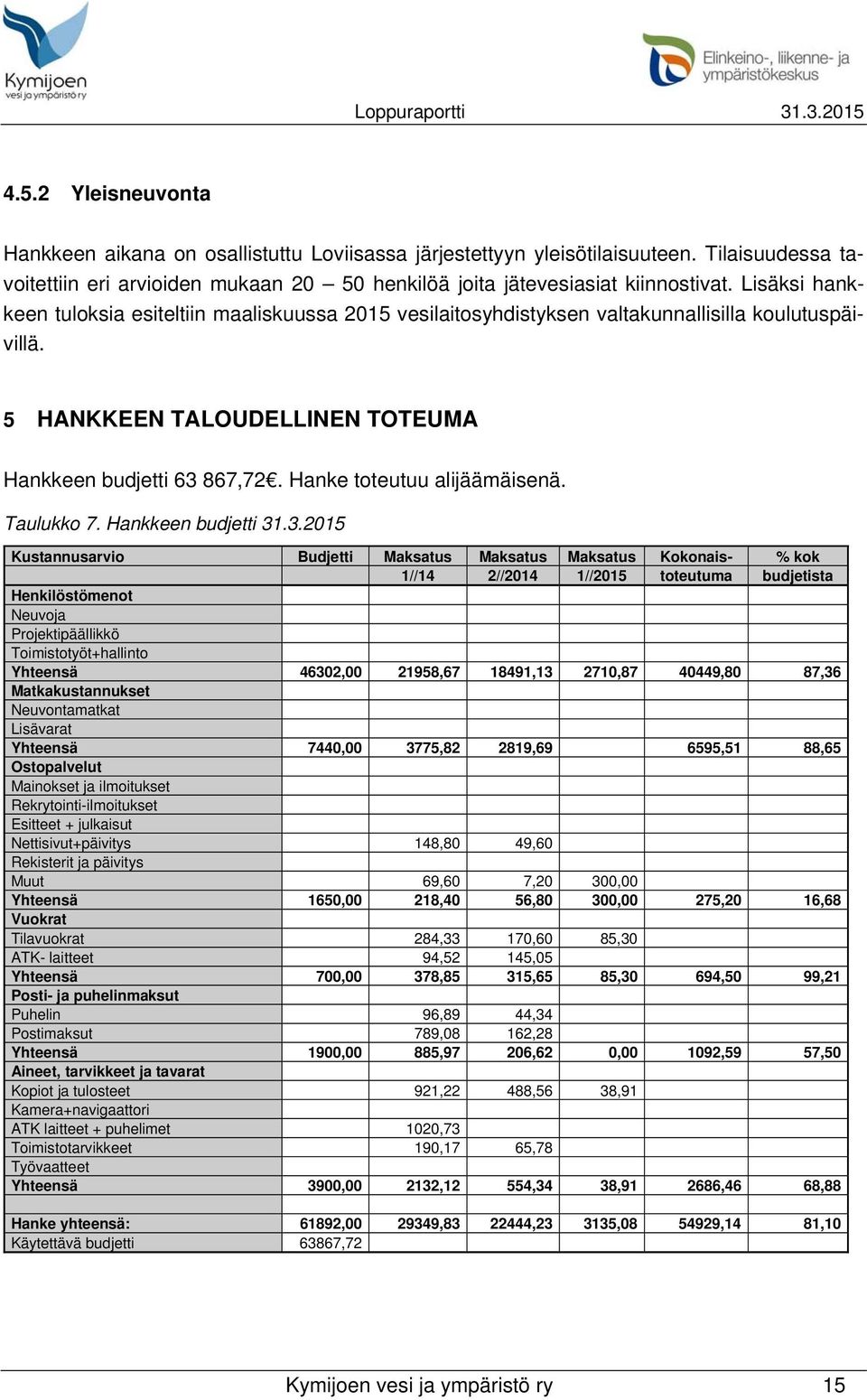 Hanke toteutuu alijäämäisenä. Taulukko 7. Hankkeen budjetti 31